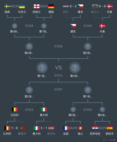 欧洲杯决赛对阵表