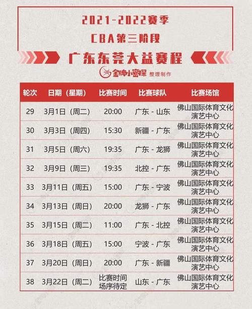 cba广东男篮第三阶段赛程表